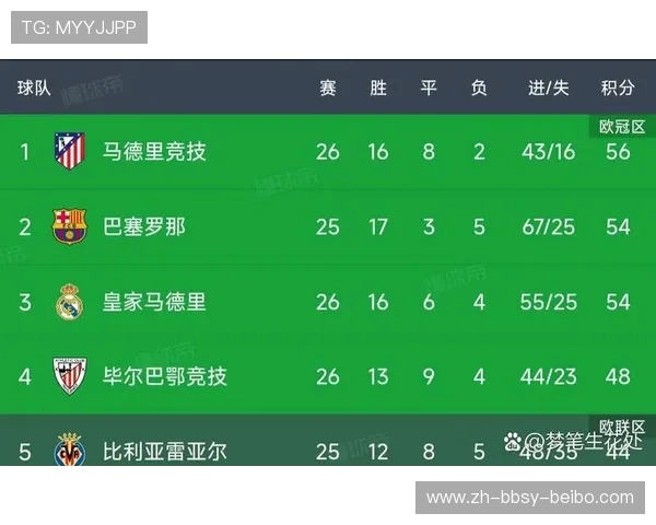 西甲积分榜计算规则与相关判定方式说明